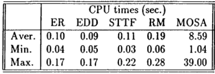 Table  5.4;  Computation  times  comparison