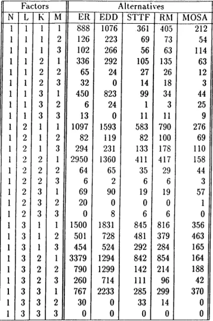 Table  A.l:  Total  Deviation  for  Replication  1