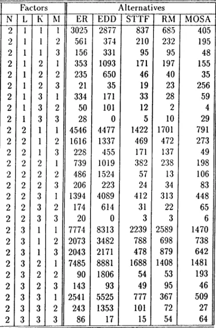 Table  A. 1.Total  Deviation for  Replication  1  (continued)