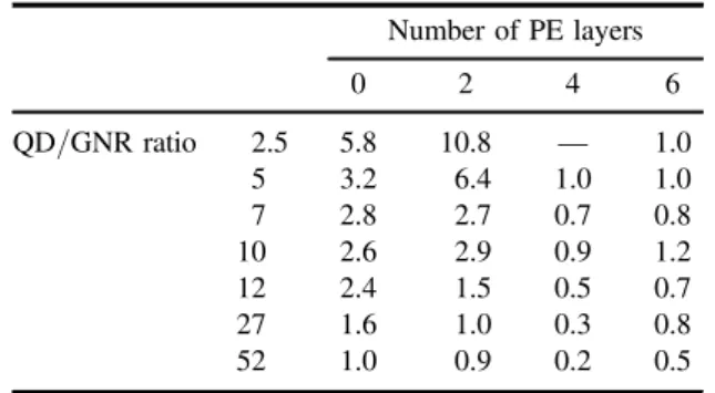 Figure 5. Calculated enhancement factor (F pl ) dependence on the distance between a gold nanorod and an emitter (Δr) (532 nm excitation) for different dipole orientations and averaged over dipole orientations