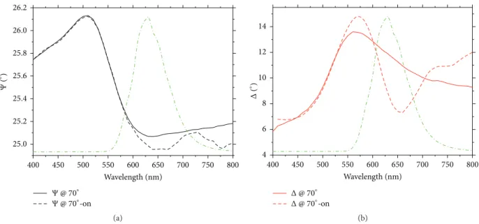 Figure 17: (a) Ψ parameter of the densely packed 3D structure obtained via microfluidic technique