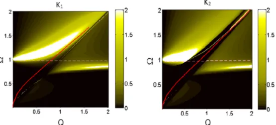 FIG. 4. Valley-dependent energy loss function of VSP silicene on HfO 2 in the K 1 valley (left panel) and K 2 valley (right panel)