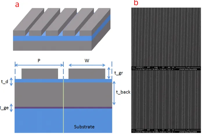Figure 1.(a)Geometry of proposed structure, P is the period, W is the width of the nanowires, t_d is the thickness of  dielectric spacer, t_gr is thickness of nanowires, t_back is the the thickness of supporting metal layer and t_ge is the  thickness of ge