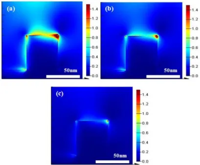 Fig.  7.  Effect  of  the  incidence  angle  on  field  distribution  (|E| 2 )  in  backcontact  grating  architecture  at  λ  = 400 nm under  TM-polarized  illumination