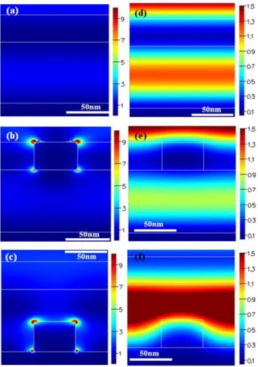 Fig.  2.  Electric  field  (|E| 2 )  maps  at  λ  =  600  nm  under  TM  illumination  for  (a)  the  bare  (reference) structure consisting of glass/ITO/PEDOT:PSS/P3HT:PCBM/Ag, (b) the top grating  structure  – partially  substituting the PEDOT:PSS  layer
