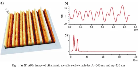 Fig. 1.(a) 2D AFM image of biharmonic metallic surface includes Λ 1 =500 nm and Λ 2 =250 nm  gratings