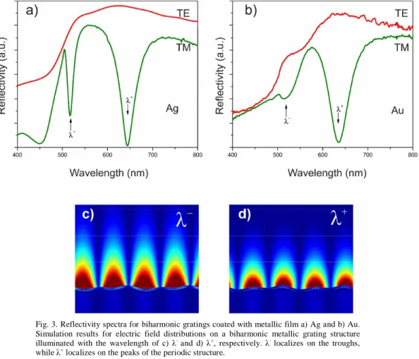 Figure 4 shows the experimental dispersion diagrams for biharmonic and uniform grating  structures