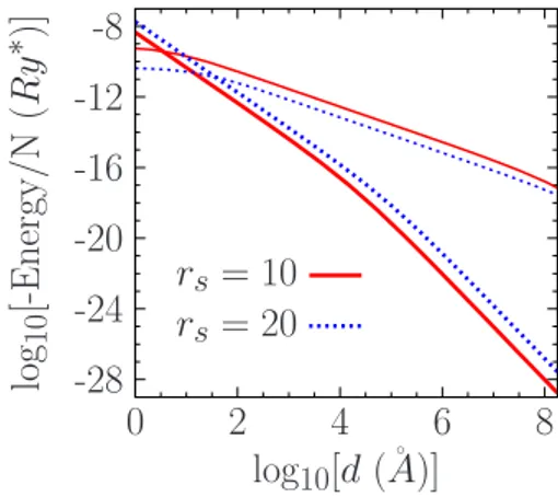 FIG. 3. 共Color online兲 Interaction energy per particle as a func- func-tion of layer separafunc-tion in an electron bilayer computed within the QLCA