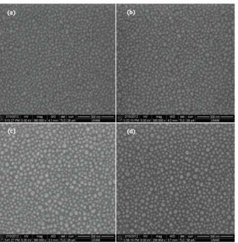 Figure 1. SEM images of four silver nanoparticle film samples with a 10 nm mass thickness deposited on 50 nm thick HfO 2 pre-coated substrates, the last three of which were annealed at different temperatures for different durations: (a) not annealed, (b) a