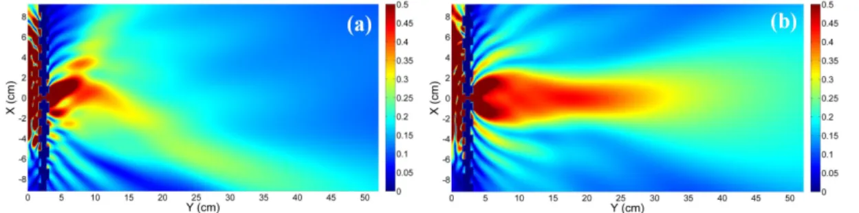 Figure 2.12: Field distribution maps at f=14.5 GHz for Sample G at front-side(a) and at back-side (b) illumination; θ=−5 o .