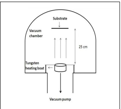 Figure 3. 1 : Schematic of the evaporation chamber. 