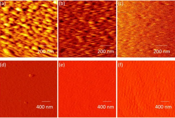 Figure 3. 17 : AFM measurement for 8 nm (a) Ag/SiO 2  (b) Ag/Si (c) Ag/fused silica and  for 10 nm (d) Au/SiO 2  (e) Au/Si (f) Au/fused silica