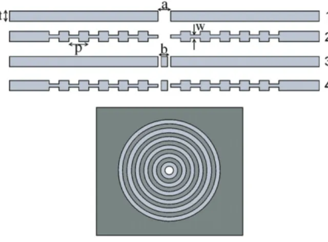 Figure 1. Schematics of the four metallic samples and top view of Sample 2.