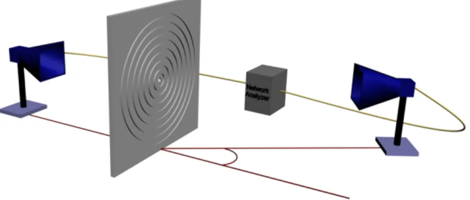 Figure 2. The experimental setup used in angular distribution measurements. 0306090120150180  Sample 1 Sample 2