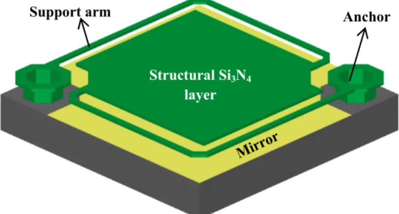 Figure 1: 3D representative view of a simplified microbolometer pixel structure used in this study