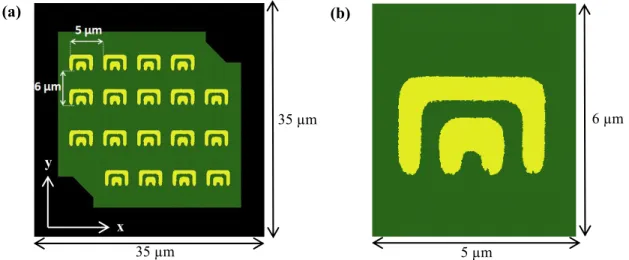 Figure 6: Simulation window in the x-y plane (a) of the full pixel and (b) a unit cell of plasmonic feature as imported from  SEM image