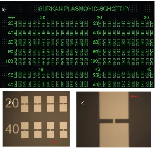 Figure 3.2 a) Multilevel CAD design of Schottky photodetectors, b) Optical microscope image  of metallization lift-off mask, c) closer view of one device at the mask  