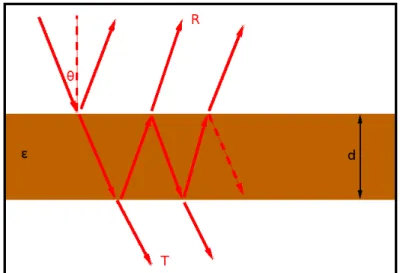 Figure 3.1: Cross sectional view of the simulation setup