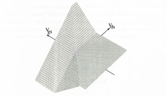 Figure  2.6:  Three  dimensional plot  of  PWL  MOS  TV  characteristics.