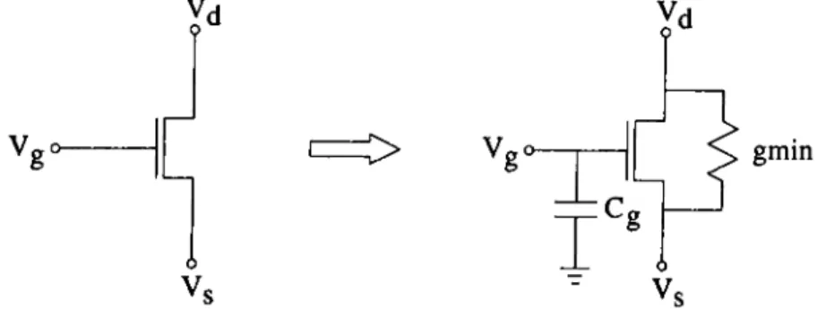 Figure  2.8:  The  CMOS  inverter