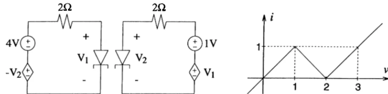 Figure  3.1:  Tunnel  diode  circuit  and  the  i — v   characteristics  of the  tunnel  diodes.