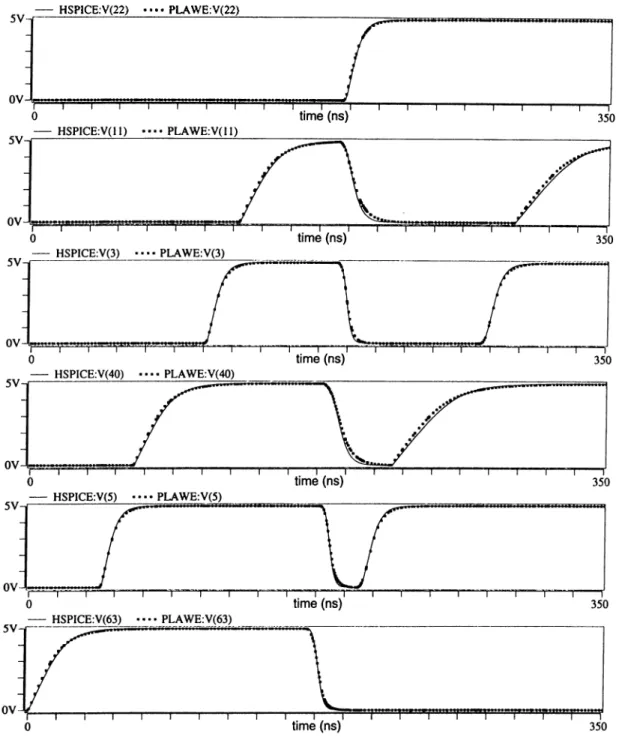 Fig.  5.8  shows  the  transient  simulation  results  for  this  example.  The  waveforms  plotted  in  the  Fig