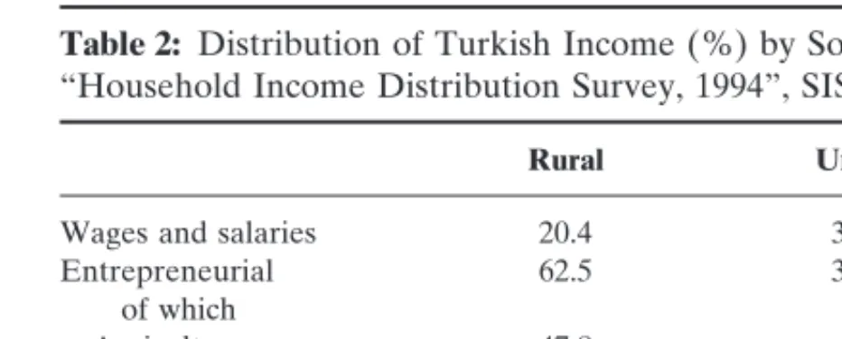 Table 2: Distribution of Turkish Income (%) by Sources as Reported by the