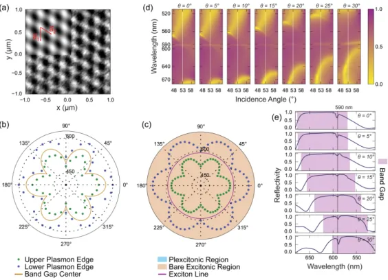 Fig. 4. 2D plexcitonic crystal with triangular lattice symmetry. The 2D plexcitonic crystal is  obtained with two super-imposed 1D crystals rotated 60° with respect to each other