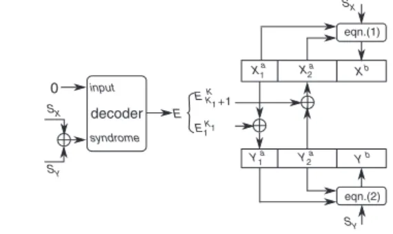 Fig. 1 Source decoding