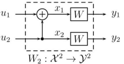 Figure 2.1: The channel W 2 is constructed from two independent copies of W .