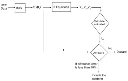 Figure 3.5: Schematic illustration of the procedure