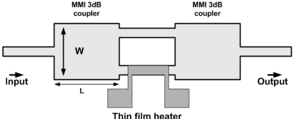 Figure 3. 6: Schematic diagram of MMI modulator.