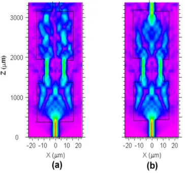 Figure 3. 7: BPM simulation of MMI modulator for off (a) and on state (b).