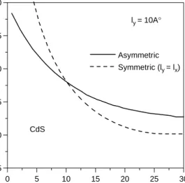 Fig. 4. The ES polaron binding energy (in Feynman units) for an asymmetric quantum wire for aZ10.0