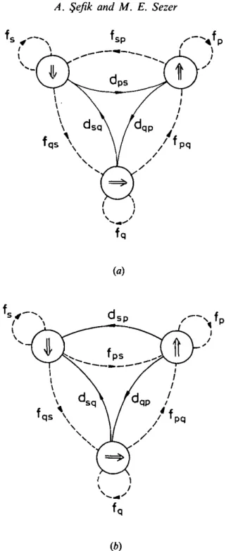 Figure  I.  The  two  basic  structures  mentioned  in  the  proof of Fact  I. 