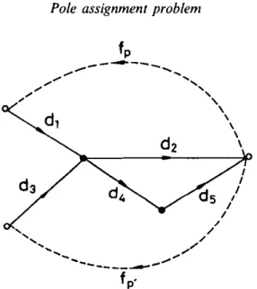 Figure  2.  Illustration  of the  situation  mentioned  in  the  proof of Fact  2. 