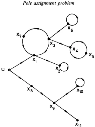 Figure  3.  Enumeration  of the  state  vertices  in  a cactus. 
