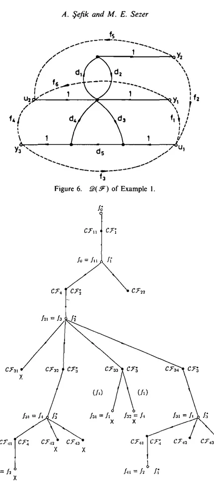 Figure  7.  Arboresence  generated  by  the  chosen  algorithm  in  Example  I. 