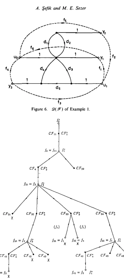 Figure  7.  Arboresence  generated  by  the  chosen  algorithm  in  Example  I. 