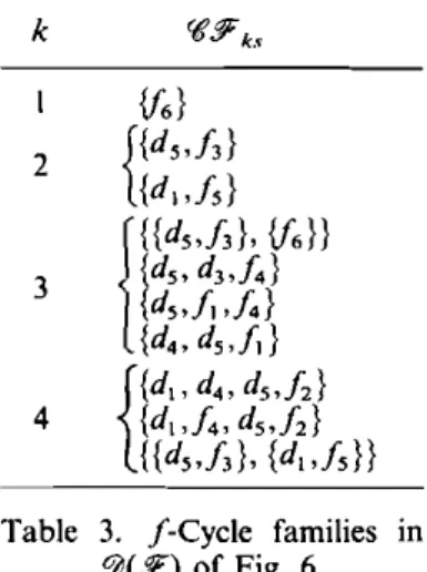 Table  3.  /-Cycle  families  in 