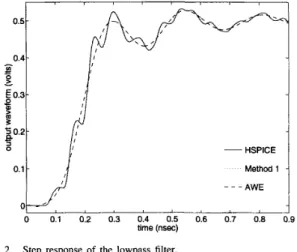 Fig. 3.  Normalized error in  the frequency response of the lowpass  filter. 