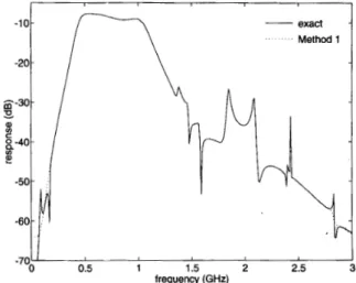 Fig.  7.  Errors  in  the  step responses  of  the  interconnect  circuit. 