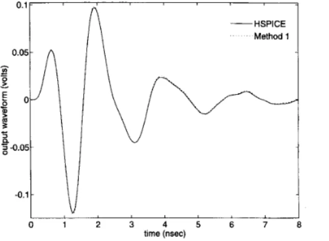 Fig.  10.  Step response  of  the  band-pass  filter 