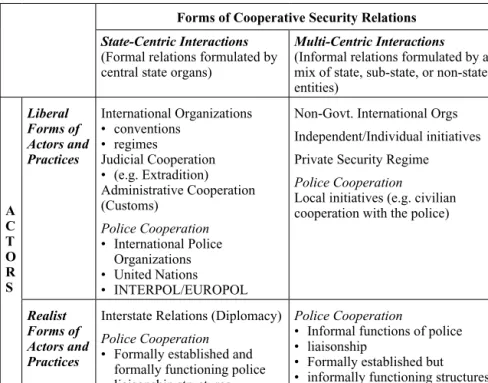 Figure 7.1  Framework of police cooperation