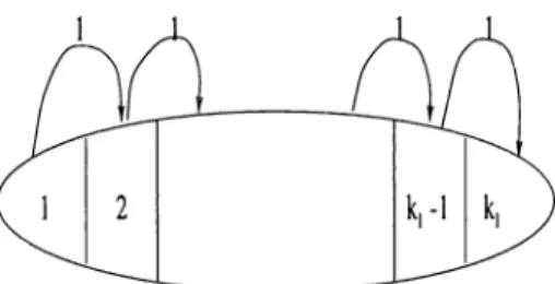Figure  2.3;  Representation  of  state  I   under  the  Cases  2   and  4