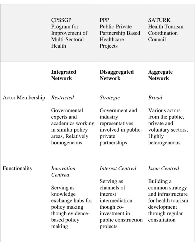 Table 8. Sub-Sectorial Variation: Integrated, Disaggregated and Aggregate Networks 