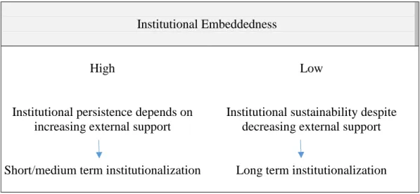 Table  3.  Institutional  Embeddedness:  Contextual  Mechanisms  of  Network  Collaboration 