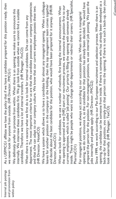 Table 4 Quotes from interviews Internal job postings  and promotion from  within policy