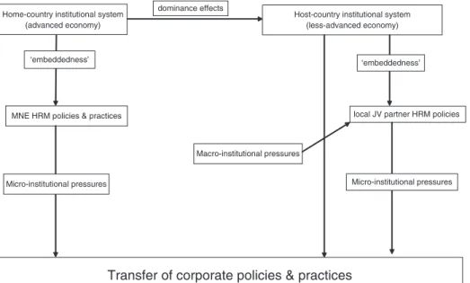 Figure 1  Research framework