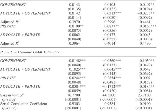 TABLE 5 Robustness Checks All Provinces Priority Provinces Non-PriorityProvinces Panel A – IV Estimation GOVERNMENT )0.3403 0.0238 )0.1064 (0.2778) (22.1138) (0.3103) ADVOCATE * GOVERNMENT 0.0268** 0.0342*** 0.0024 (0.0106) (0.0125) (0.0142) PRIVATE 0.0321